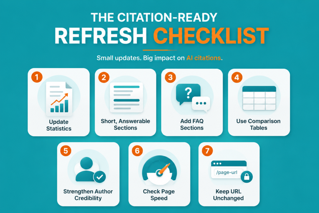 Citation-Ready Refresh Checklist