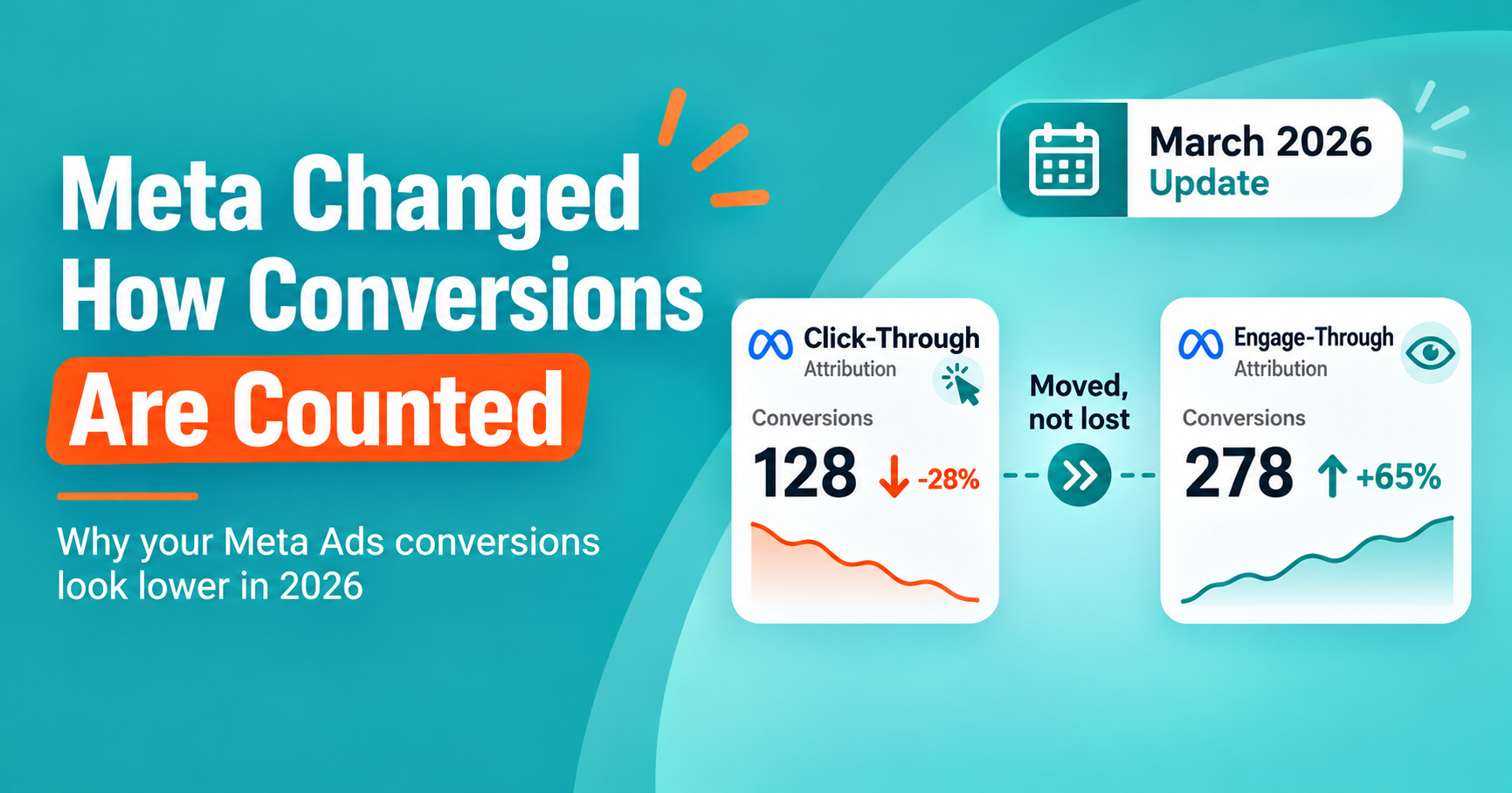 Meta Ads Conversions